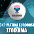Προκριματικά Eurobasket Αποδόσεις: Φαβορί του ομίλου η «γαλανόλευκη»