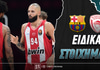 Μπαρτσελόνα - Ολυμπιακός Ειδικά: Βλέπει τον ίδιο εφιάλτη στο 4.25!