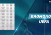Βαθμολογία UEFA: Με το βλέμμα στη 10άδα!