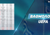 Βαθμολογία UEFA: Κοντά στο Top 10!