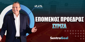 Στοίχημα Εκλογές ΣΥΡΙΖΑ: Θρίαμβος από την πρώτη Κυριακή