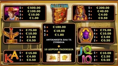book-of-ra Πίνακας πληρωμών