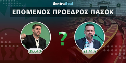 ΠΑΣΟΚ Πρόεδρος Στοίχημα: Σε εξέλιξη ο δεύτερος γύρος sentra-goal__Epomenos-Proedros-Pasok_07-10.jpg