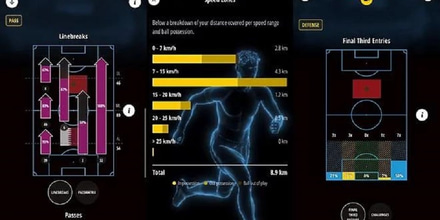 Έρχεται το FIFA Player, η εφαρμογή που θα δίνει stats στους παίκτες! untitled_144722.jpg